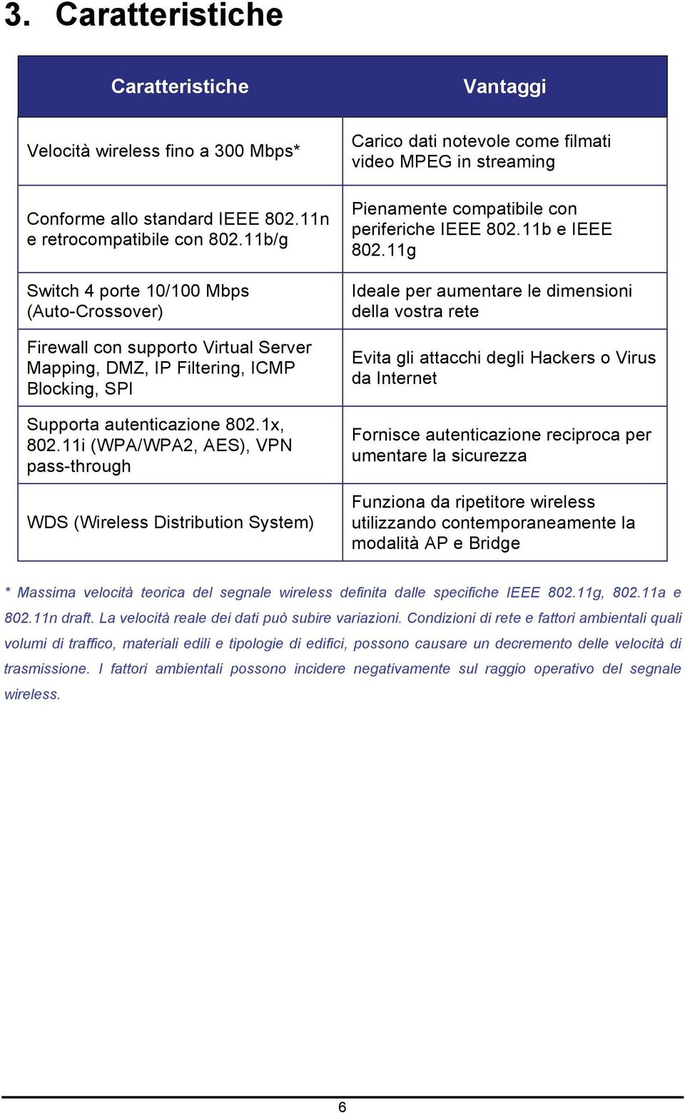 11i (WPA/WPA2, AES), VPN pass-through WDS (Wireless Distribution System) Carico dati notevole come filmati video MPEG in streaming Pienamente compatibile con periferiche IEEE 802.11b e IEEE 802.