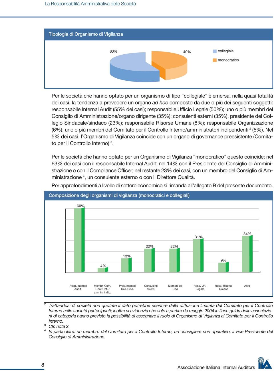 membri del Consiglio di Amministrazione/organo dirigente (35%); consulenti esterni (35%), presidente del Collegio Sindacale/sindaco (23%); responsabile Risorse Umane (8%); responsabile Organizzazione