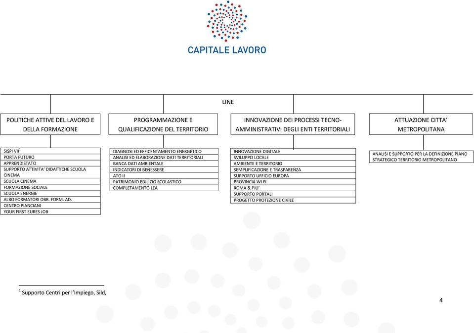 CENTRO PIANCIANI YOUR FIRST EURES JOB DIAGNOSI ED EFFICENTAMENTO ENERGETICO ANALISI ED ELABORAZIONE DATI TERRITORIALI BANCA DATI AMBIENTALE INDICATORI DI BENESSERE ATO II PATRIMONIO EDILIZIO