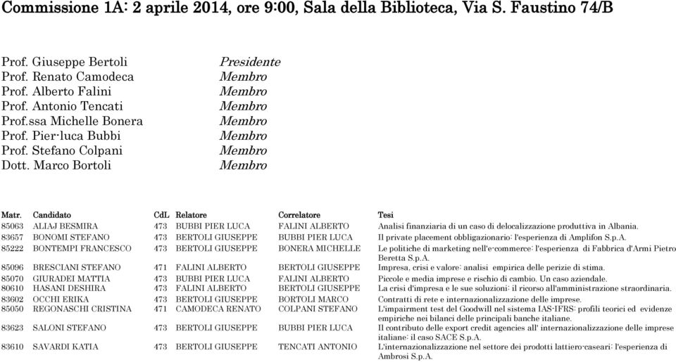 Marco Bortoli 85063 ALIAJ BESMIRA 473 BUBBI PIER LUCA FALINI ALBERTO Analisi finanziaria di un caso di delocalizzazione produttiva in Albania.