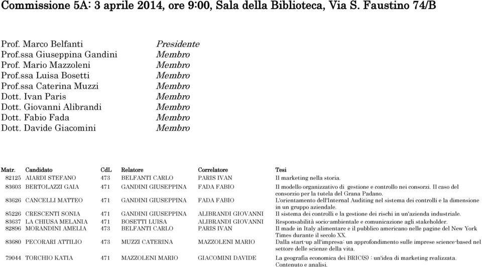 83603 BERTOLAZZI GAIA 471 GANDINI GIUSEPPINA FADA FABIO Il modello organizzativo di gestione e controllo nei consorzi. Il caso del consorzio per la tutela del Grana Padano.