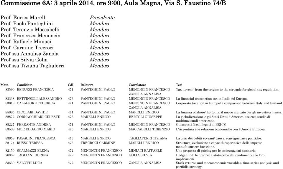 ssa Tiziana Tagliaferri 83590 BENUZZI FRANCESCA 471 PANTEGHINI PAOLO MENONCIN FRANCESCO Tax havens: from the origins to the struggle for global tax regulation.