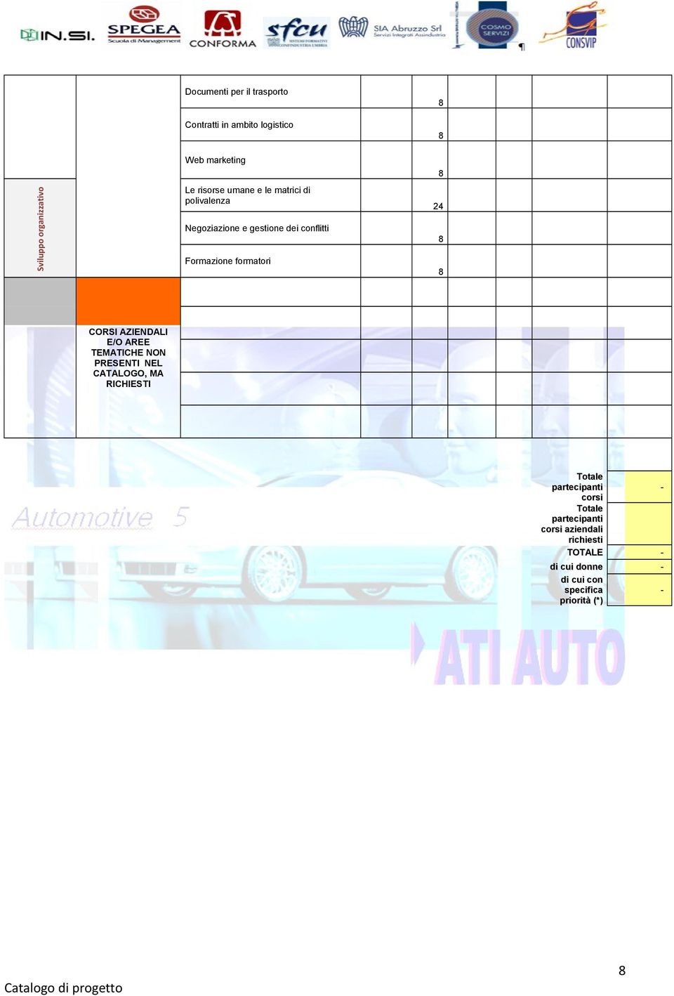 CORSI AZIENDALI E/O AREE TEMATICHE NON PRESENTI NEL CATALOGO, MA RICHIESTI Totale partecipanti - corsi