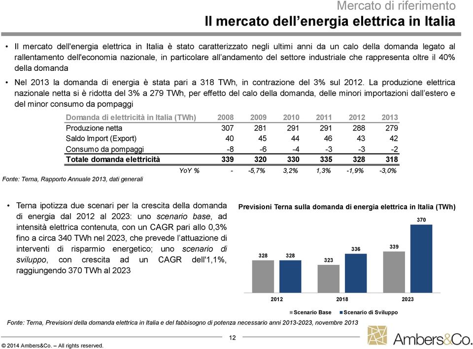 contrazione del 3% sul 2012.