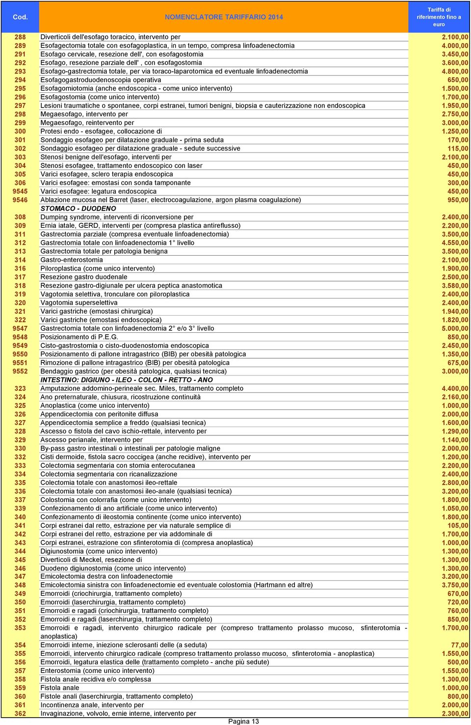 600,00 293 Esofago-gastrectomia totale, per via toraco-laparotomica ed eventuale linfoadenectomia 4.