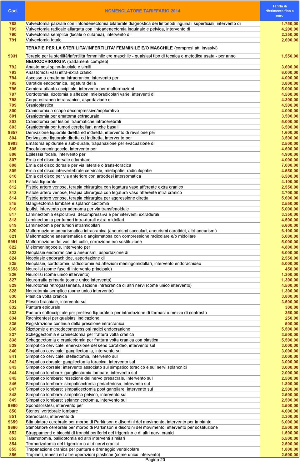 600,00 TERAPIE PER LA STERILITA'/INFERTILITA' FEMMINILE E/O MASCHILE (compresi atti invasivi) 9931 Terapie per la sterilità/infertilità femminile e/o maschile - qualsiasi tipo di tecnica e metodica