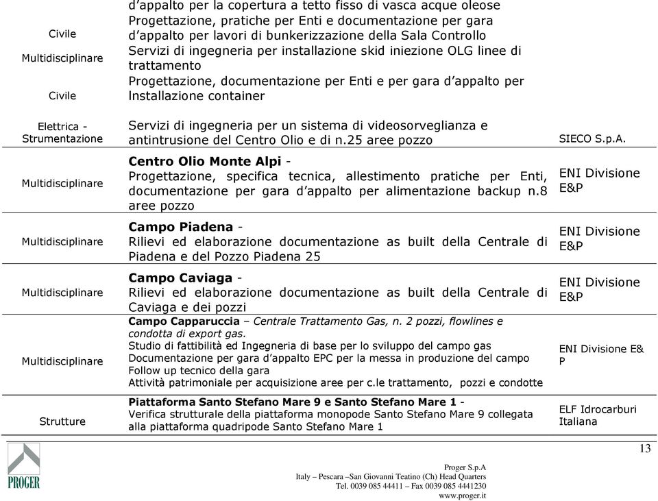 ingegneria per un sistema di videosorveglianza e antintrusione del Centro Olio e di n.