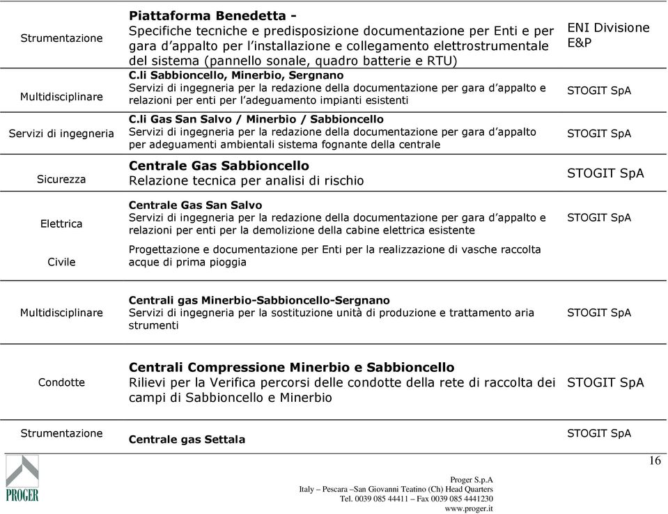 li Sabbioncello, Minerbio, Sergnano Servizi di ingegneria per la redazione della documentazione per gara d appalto e relazioni per enti per l adeguamento impianti esistenti C.