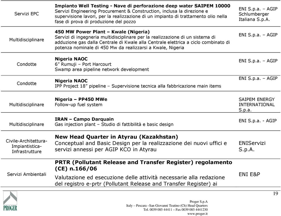 dalla Centrale di Kwale alla Centrale elettrica a ciclo combinato di potenza nominale di 450 Mw da realizzarsi a Kwale, Nigeria S.p.a. AGIP Schlumberger Italiana S.p.A. S.p.a. AGIP Condotte Condotte Nigeria NAOC 6 Rumuji Port Harcourt Swamp area pipeline network development Nigeria NAOC IPP Project 18 pipeline Supervisione tecnica alla fabbricazione main items S.