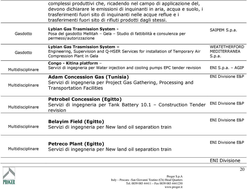 Lybian Gas Trasmission System - Posa del gasdotto Mellitah Gela Studio di fattibilità e consulenza per permessi/autorizzazione Lybian Gas Trasmission System Engineering, Supervision and Q-HSER