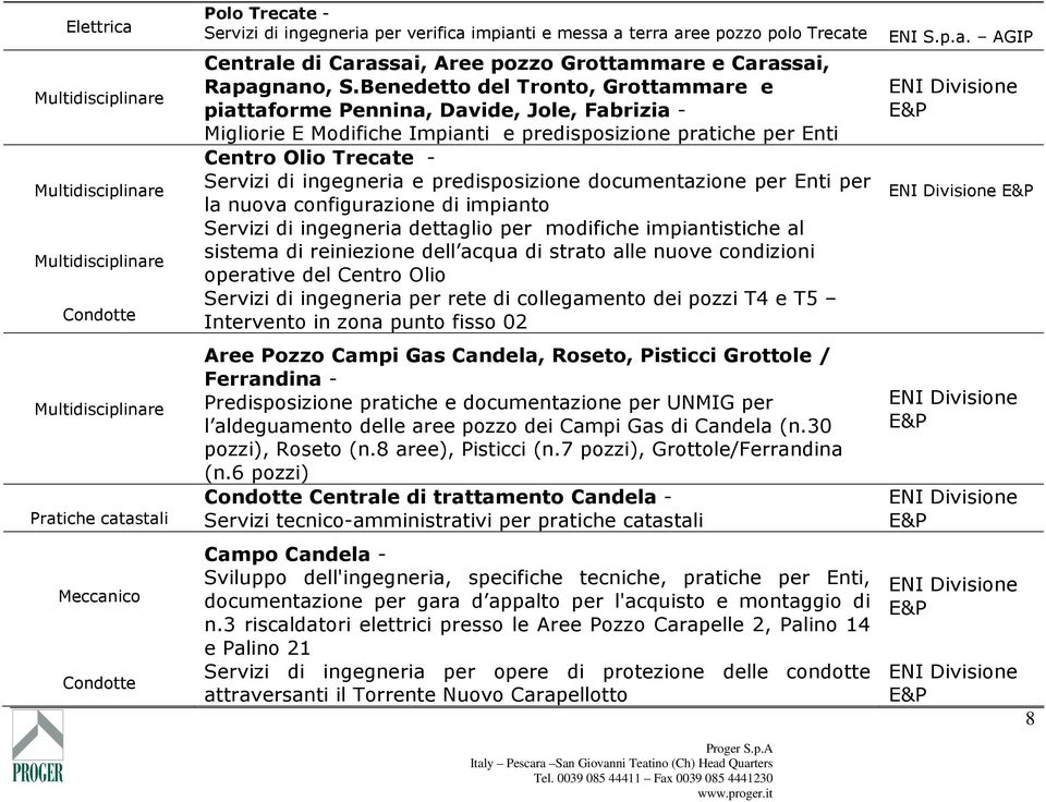 predisposizione documentazione per Enti per la nuova configurazione di impianto Servizi di ingegneria dettaglio per modifiche impiantistiche al sistema di reiniezione dell acqua di strato alle nuove