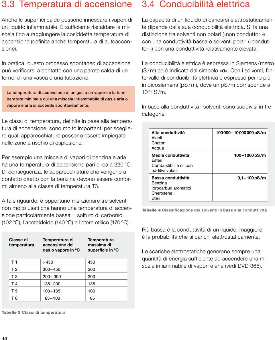 In pratica, questo processo spontaneo di accensione può verificarsi a contatto con una parete calda di un forno, di una vasca o una tubazione.