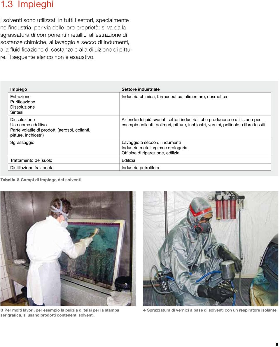 Impiego Estrazione Purificazione Dissoluzione Sintesi Dissoluzione Uso come additivo Parte volatile di prodotti (aerosol, collanti, pitture, inchiostri) Sgrassaggio Trattamento del suolo