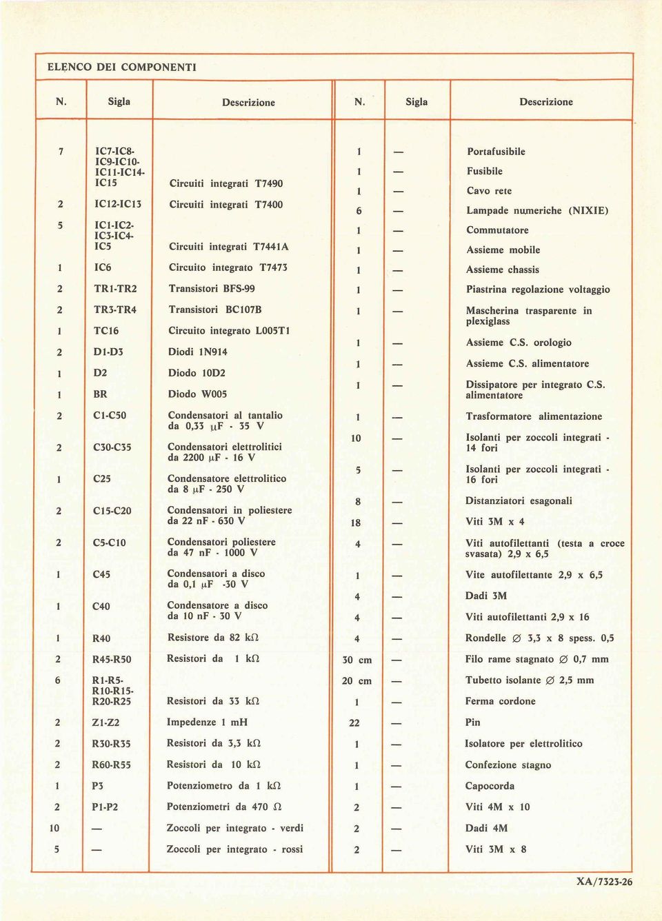 rete Lampade numeriche (NIXIE) 1 Commutatore Assieme mobile 1 IC6 Circuito integrato T7473 1 Assieme chassis 2 TR1-TR2 Transistori BFS-99 1 - Piastrina regolazione voltaggio 2 1 2 1 1 TR3-TR4 TC16
