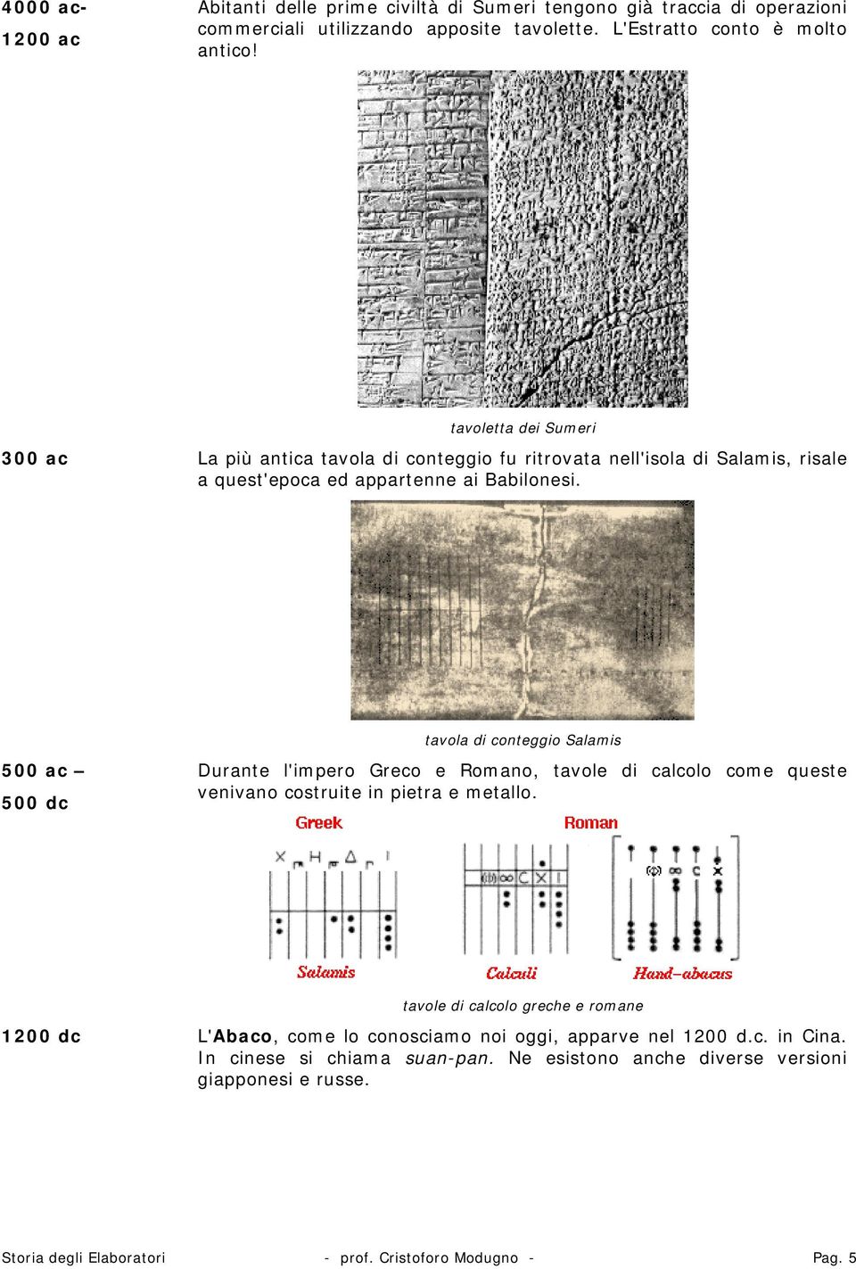 tavola di conteggio Salamis 500 ac 500 dc Durante l'impero Greco e Romano, tavole di calcolo come queste venivano costruite in pietra e metallo.