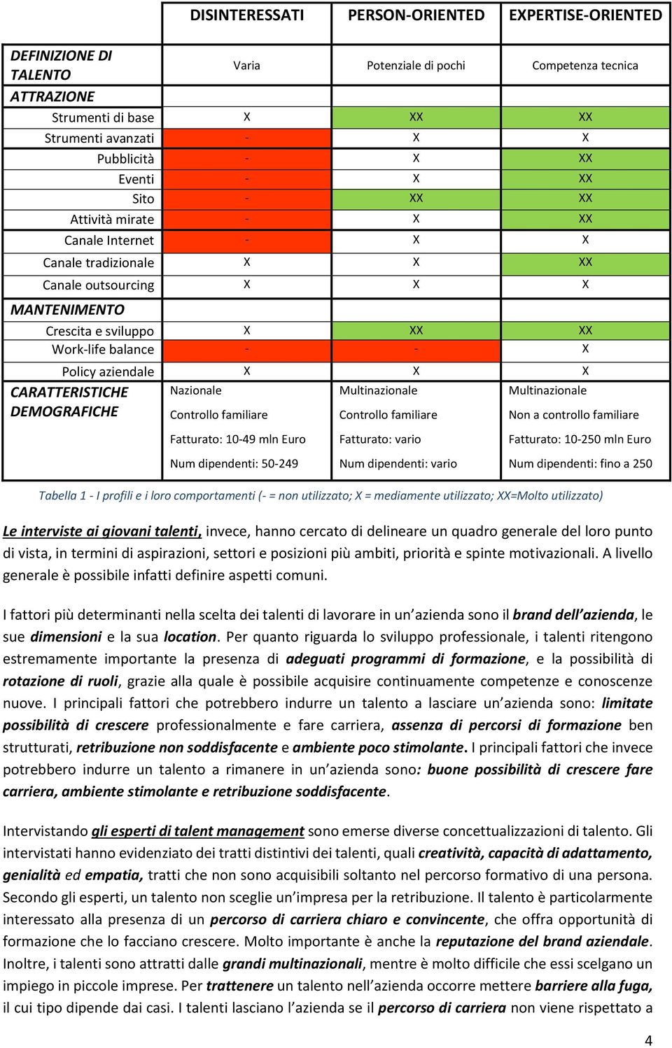 aziendale X X X Nazionale Multinazionale Multinazionale CARATTERISTICHE DEMOGRAFICHE Controllo familiare Fatturato: 10-49 mln Euro Num dipendenti: 50-249 Controllo familiare Fatturato: vario Num