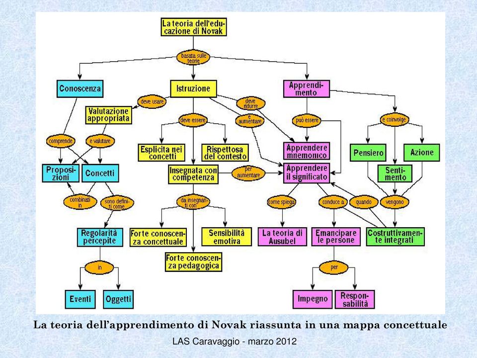 Novak riassunta