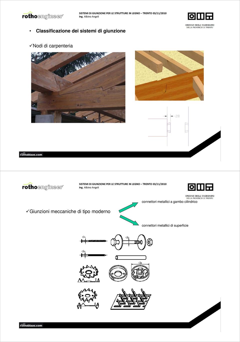 di tipo moderno connettori metallici a