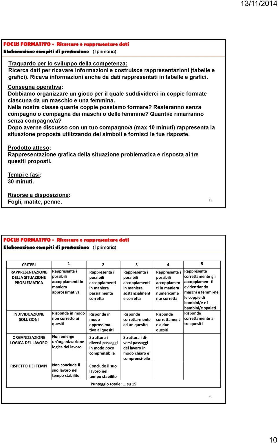 Consegna operativa: Dobbiamo organizzare un gioco per il quale suddividerci in coppie formate ciascuna da un maschio e una femmina. Nella nostra classe quante coppie possiamo formare?