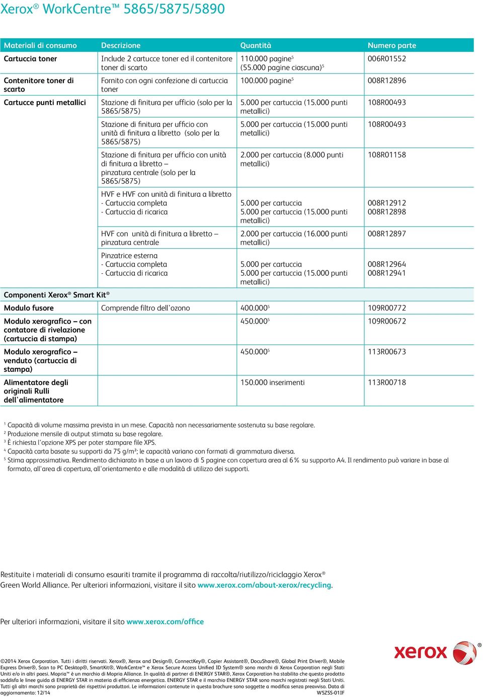 finitura per ufficio con unità di finitura a libretto (solo per la 5865/5875) Stazione di finitura per ufficio con unità di finitura a libretto pinzatura centrale (solo per la 5865/5875) HVF e HVF