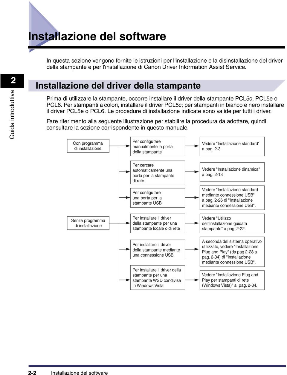 Per stampanti a colori, installare il driver PCL5c; per stampanti in bianco e nero installare il driver PCL5e o PCL6. Le procedure di installazione indicate sono valide per tutti i driver.