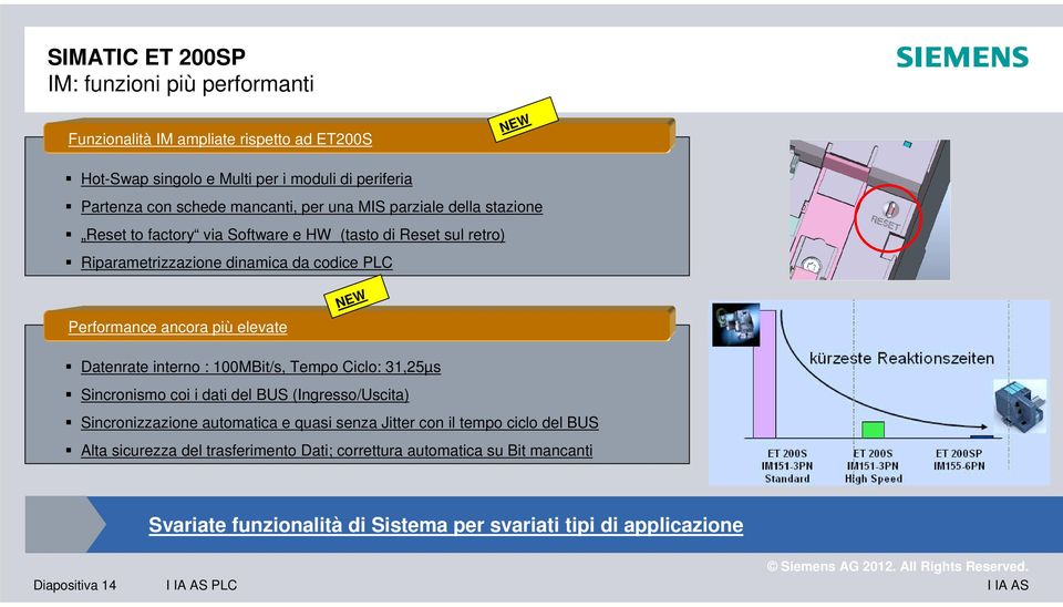 più elevate NEW Datenrate interno : 100MBit/s, Tempo Ciclo: 31,25µs Sincronismo coi i dati del BUS (Ingresso/Uscita) Sincronizzazione automatica e quasi senza Jitter con il