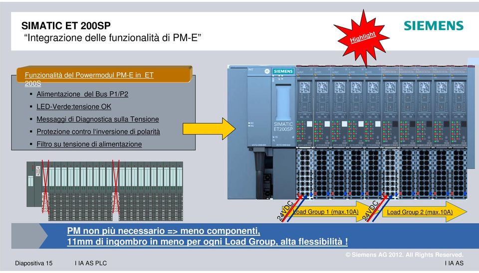 inversione di polarità Filtro su tensione di alimentazione Load Group 1 (max.