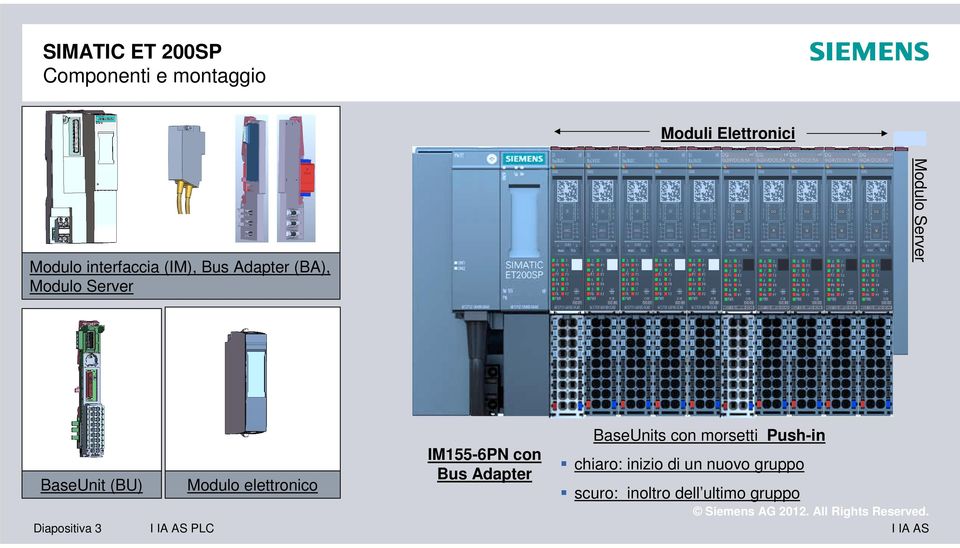 (BU) Diapositiva 3 PLC Modulo elettronico IM155-6PN con Bus Adapter