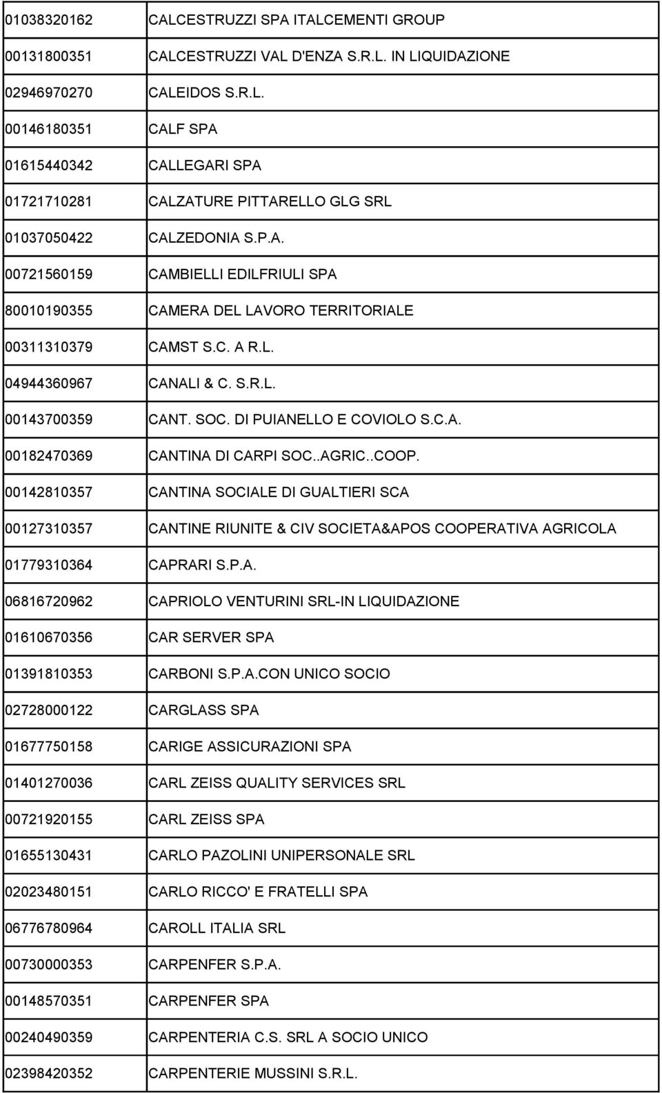 .AGRIC..COOP. 00142810357 CANTINA SOCIALE DI GUALTIERI SCA 00127310357 CANTINE RIUNITE & CIV SOCIETA&APOS COOPERATIVA AGRICOLA 01779310364 CAPRARI S.P.A. 06816720962 CAPRIOLO VENTURINI SRL-IN LIQUIDAZIONE 01610670356 CAR SERVER SPA 01391810353 CARBONI S.