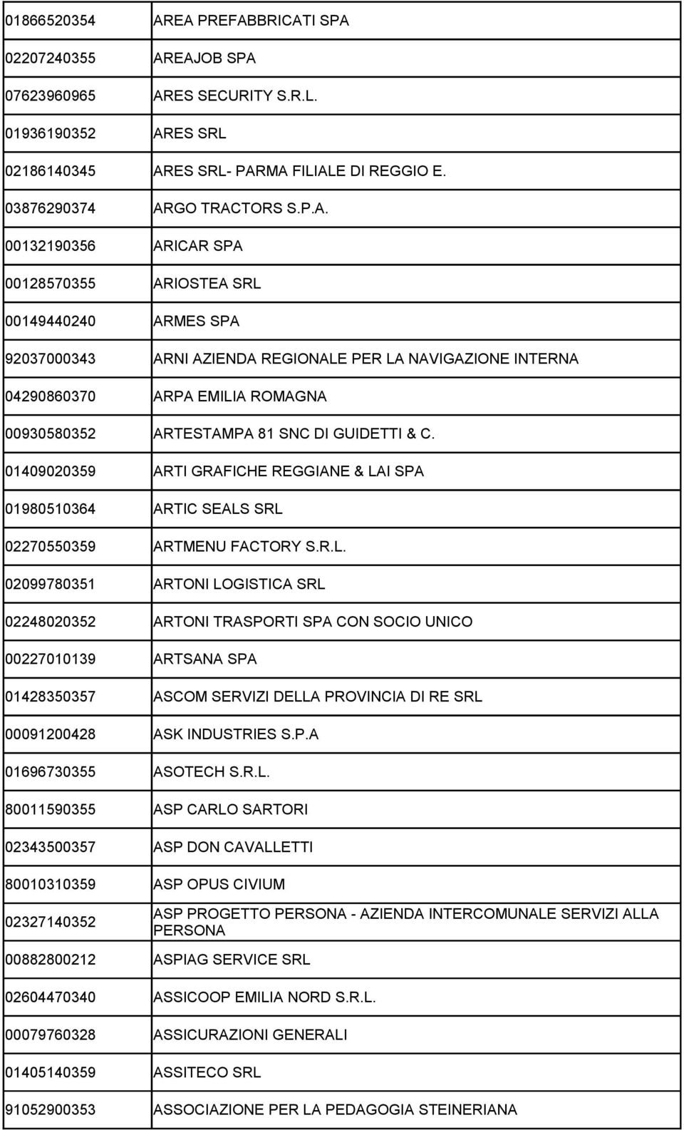 SPA 00128570355 ARIOSTEA SRL 00149440240 ARMES SPA 92037000343 ARNI AZIENDA REGIONALE PER LA NAVIGAZIONE INTERNA 04290860370 ARPA EMILIA ROMAGNA 00930580352 ARTESTAMPA 81 SNC DI GUIDETTI & C.