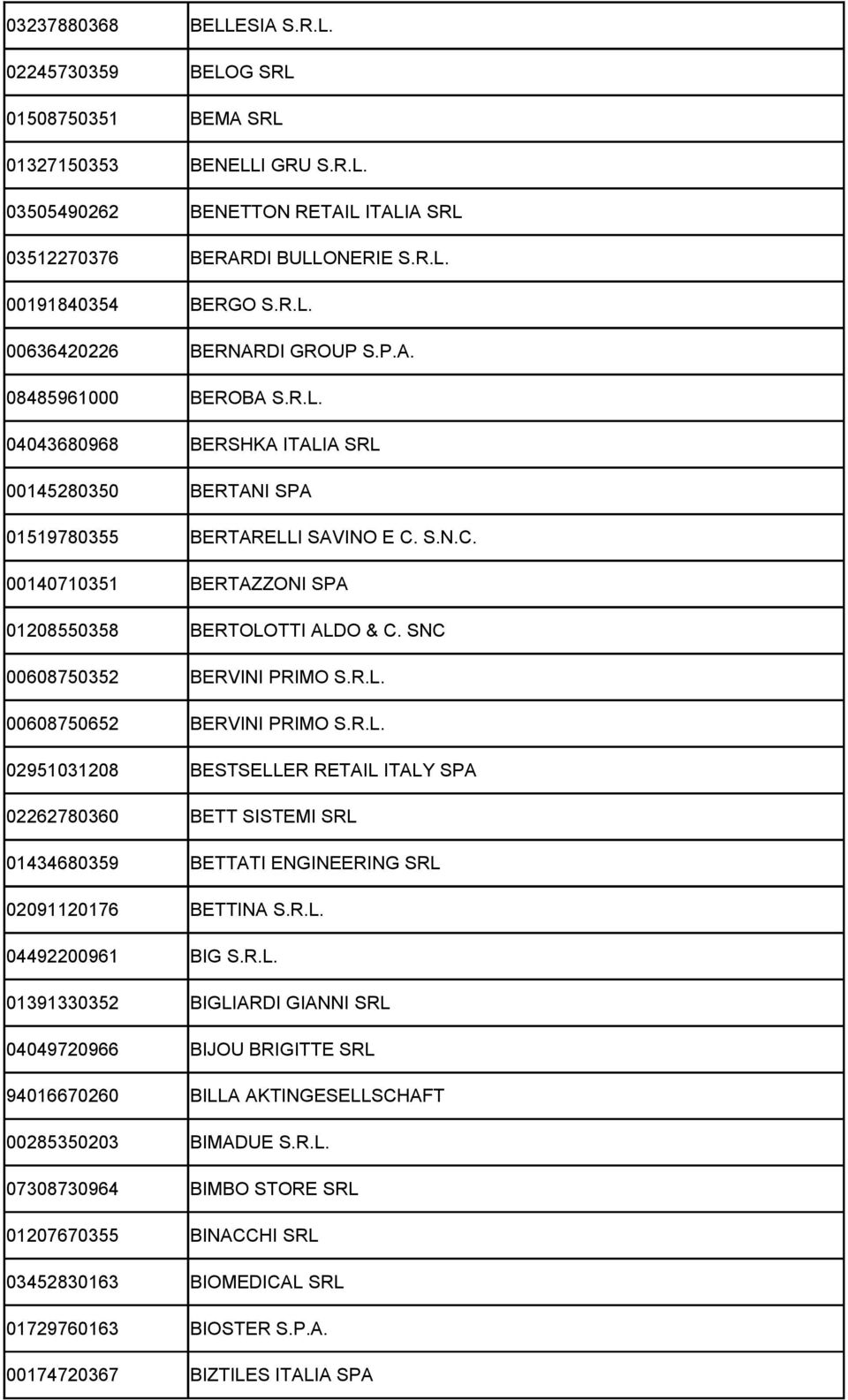 S.N.C. 00140710351 BERTAZZONI SPA 01208550358 BERTOLOTTI ALDO & C. SNC 00608750352 BERVINI PRIMO S.R.L. 00608750652 BERVINI PRIMO S.R.L. 02951031208 BESTSELLER RETAIL ITALY SPA 02262780360 BETT SISTEMI SRL 01434680359 BETTATI ENGINEERING SRL 02091120176 BETTINA S.