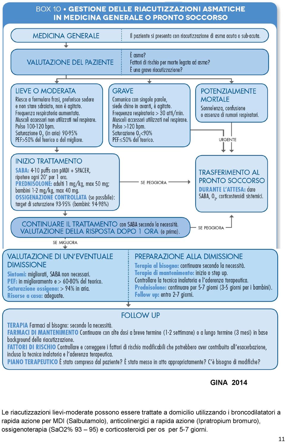 (Salbutamolo), anticolinergici a rapida azione (Ipratropium bromuro),