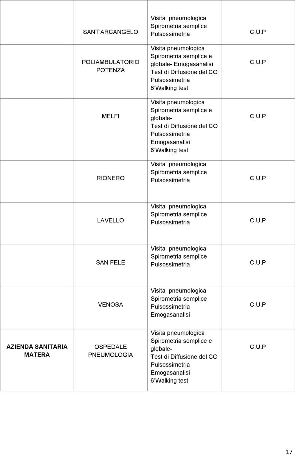 U.P RIONERO Visita pneumologica Spirometria semplice Pulsossimetria C.U.P LAVELLO Visita pneumologica Spirometria semplice Pulsossimetria C.U.P SAN FELE Visita pneumologica Spirometria semplice Pulsossimetria C.