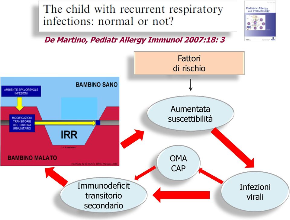 Aumentata suscettibilità OMA CAP