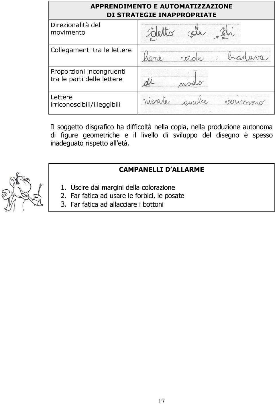 nella produzione autonoma di figure geometriche e il livello di sviluppo del disegno è spesso inadeguato rispetto all età.