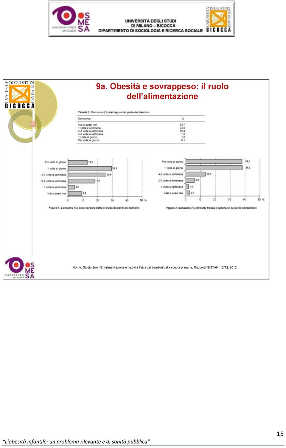 alimentazione e l attività fisica dei