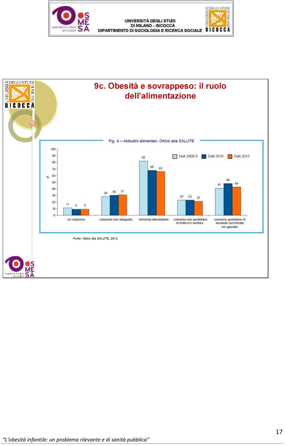 dell alimentazione