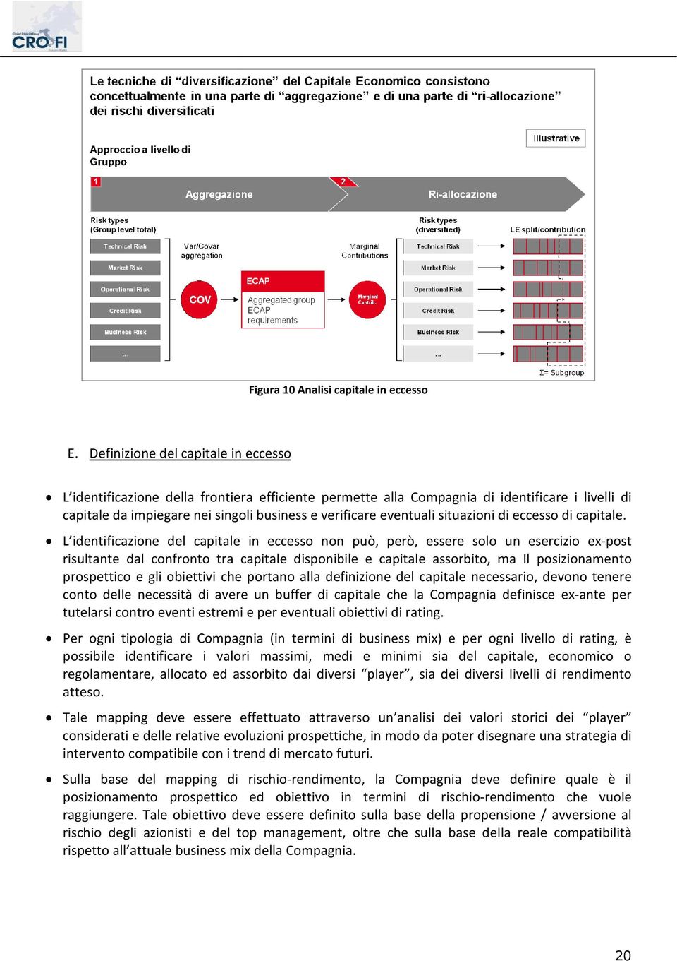 situazioni di eccesso di capitale.