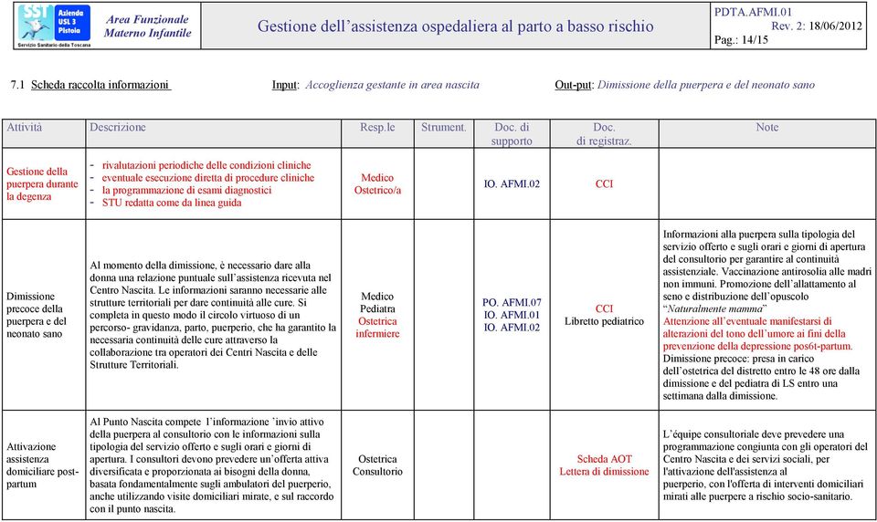 Note Gestione della puerpera durante la degenza - rivalutazioni periodiche delle condizioni cliniche - eventuale esecuzione diretta di procedure cliniche - la programmazione di esami diagnostici -