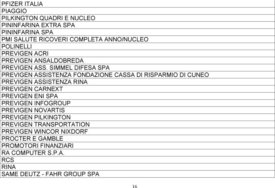 SIMMEL DIFESA SPA PREVIGEN ASSISTENZA FONDAZIONE CASSA DI RISPARMIO DI CUNEO PREVIGEN ASSISTENZA RINA PREVIGEN CARNEXT PREVIGEN ENI