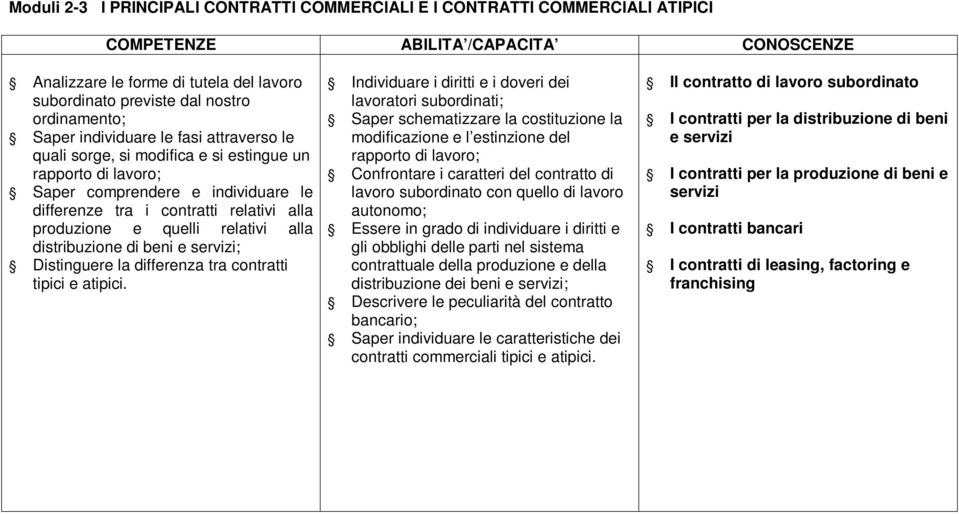 di beni e servizi; Distinguere la differenza tra contratti tipici e atipici.