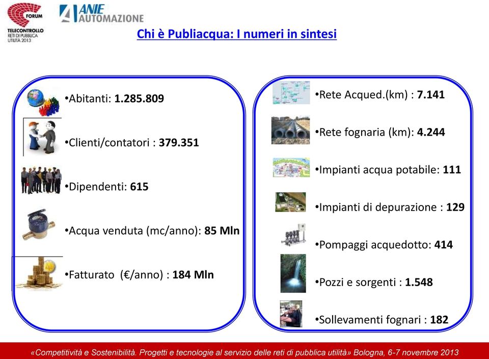 Acqued.(km) : 7.141 Rete fognaria (km): 4.