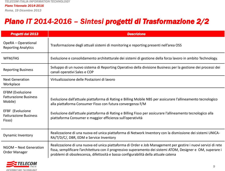 architetturale dei sistemi di gestione della forza lavoro in ambito Technology.