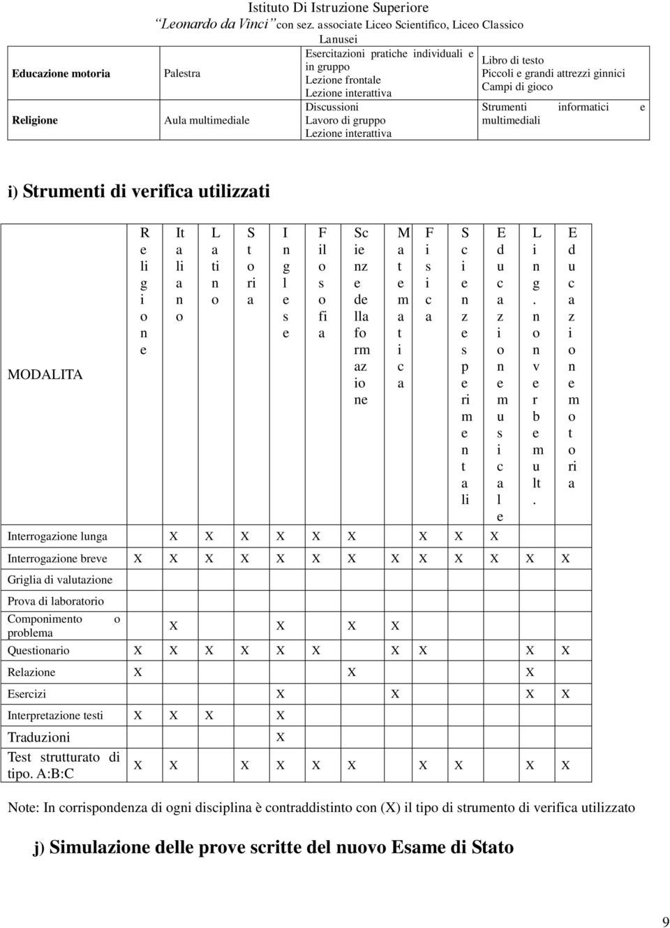 n o L a ti n o S t o ri a Interrogazione lunga X X X X X X X X X I n g l e s e Interrogazione breve X X X X X X X X X X X X X Griglia di valutazione Prova di laboratorio Componimento problema o F il