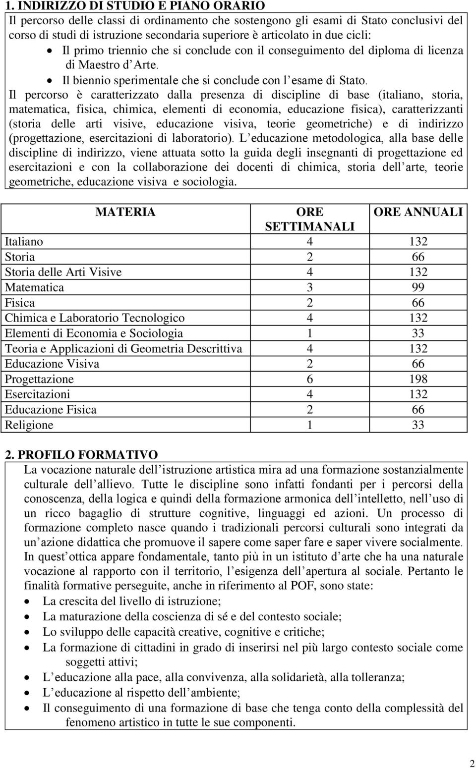 Il percorso è caratterizzato dalla presenza di discipline di base (italiano, storia, matematica, fisica, chimica, elementi di economia, educazione fisica), caratterizzanti (storia delle arti visive,