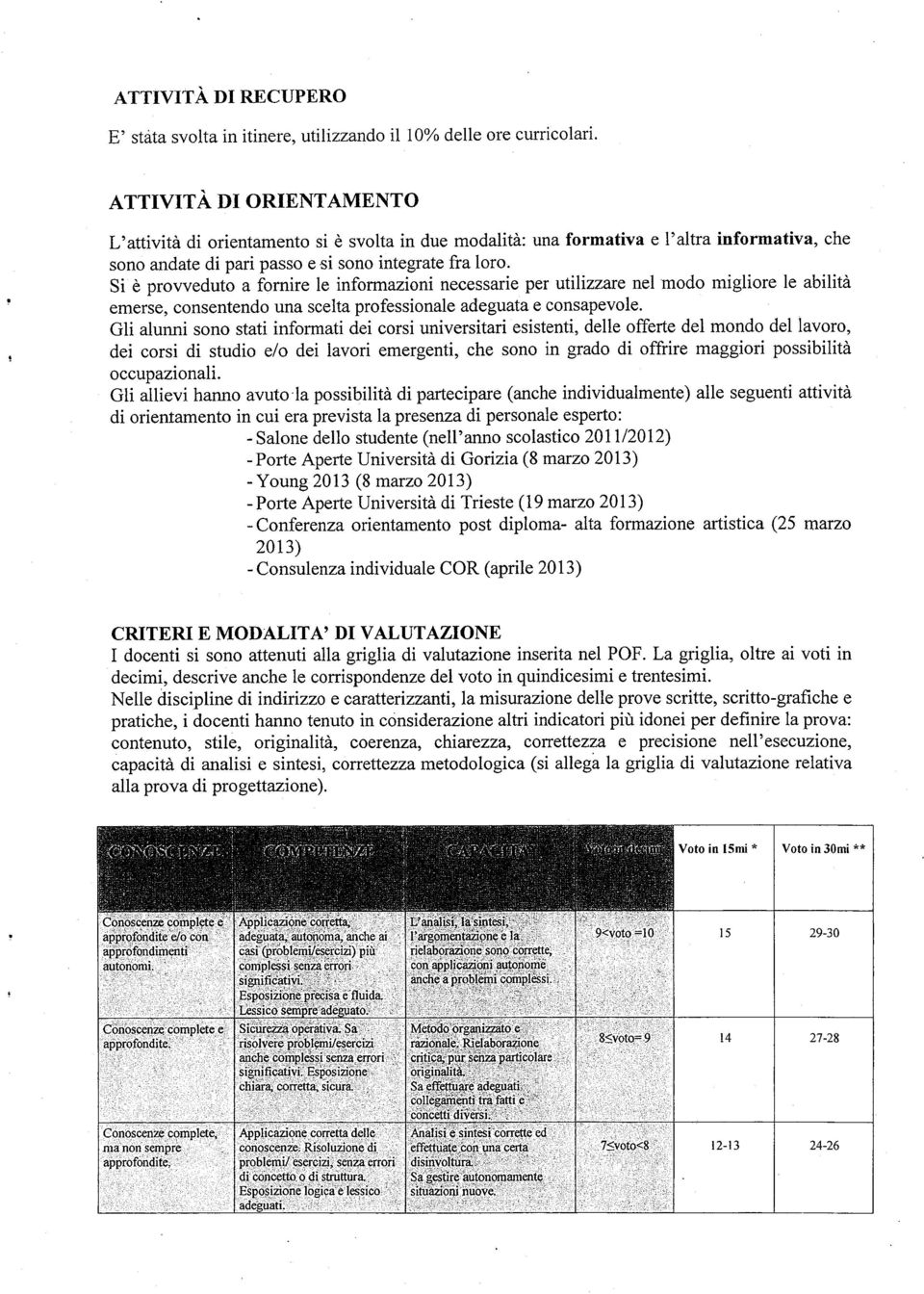 Si è provveduto a fornire le informazioni necessarie per utilizzare nel modo migliore le abilità emerse, consentendo una scelta professionale adeguata e consapevole.