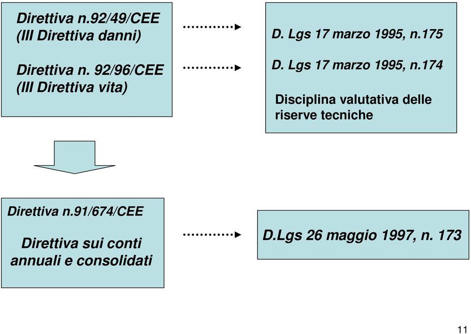 Lgs 17 marzo 1995, n.