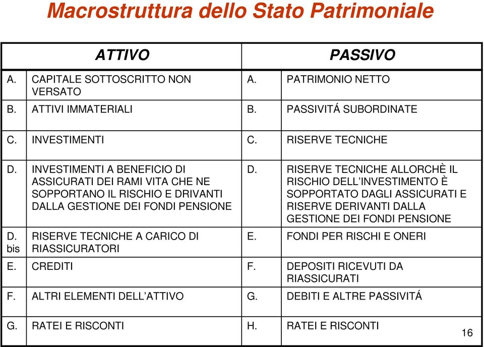 RISERVE TECNICHE ALLORCHÈ IL RISCHIO DELL INVESTIMENTO È SOPPORTATO DAGLI ASSICURATI E RISERVE DERIVANTI DALLA GESTIONE DEI FONDI PENSIONE D.