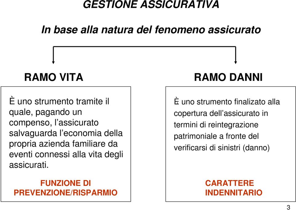 alla vita degli assicurati. FUNZIONE DI PREVENZIONE/RISPARMIO.