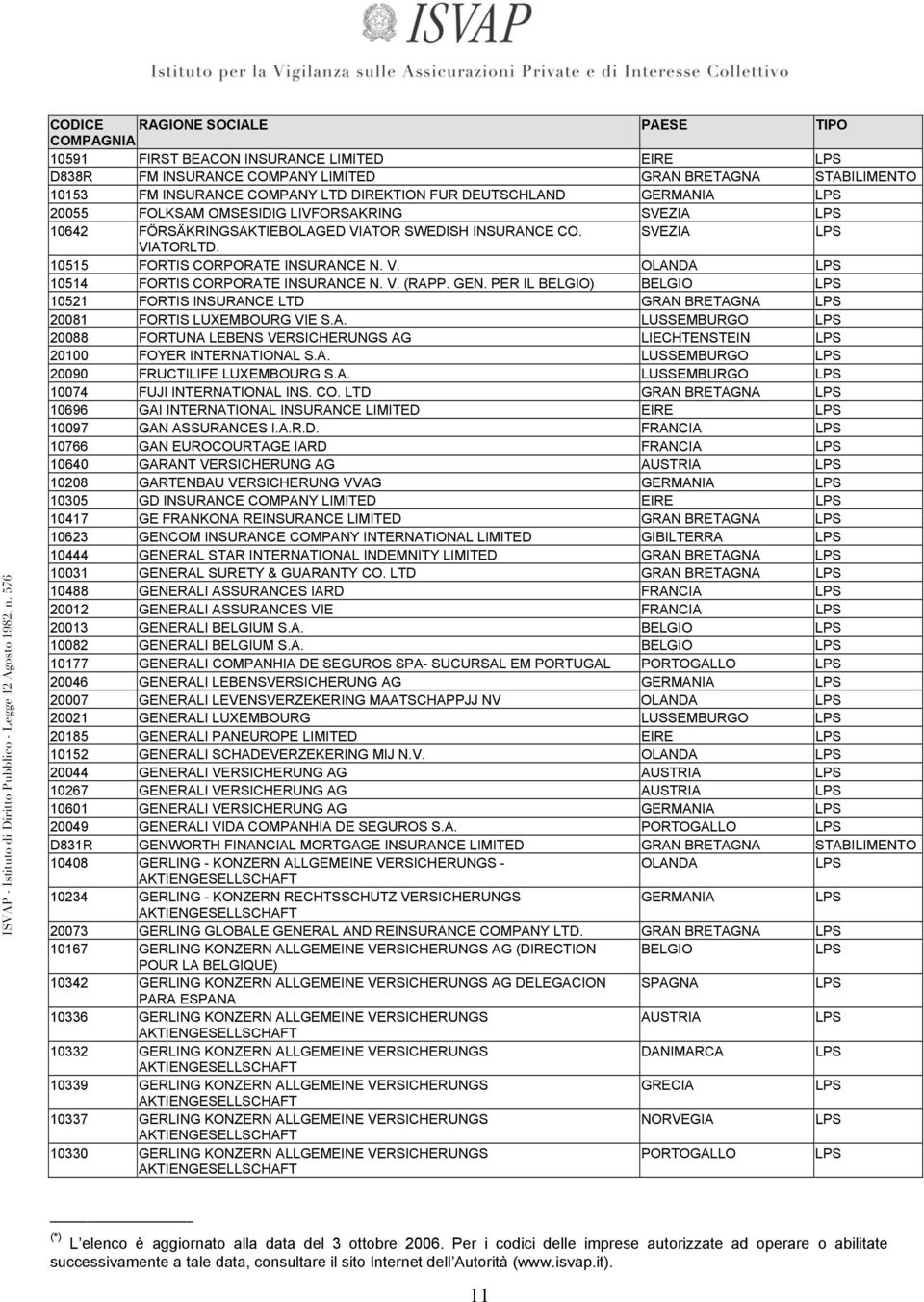 PER IL BELGIO) BELGIO 10521 FORTIS INSURANCE LTD GRAN BRETAGNA 20081 FORTIS LUXEMBOURG VIE S.A. LUSSEMBURGO 20088 FORTUNA LEBENS VERSICHERUNGS AG LIECHTENSTEIN 20100 FOYER INTERNATIONAL S.A. LUSSEMBURGO 20090 FRUCTILIFE LUXEMBOURG S.